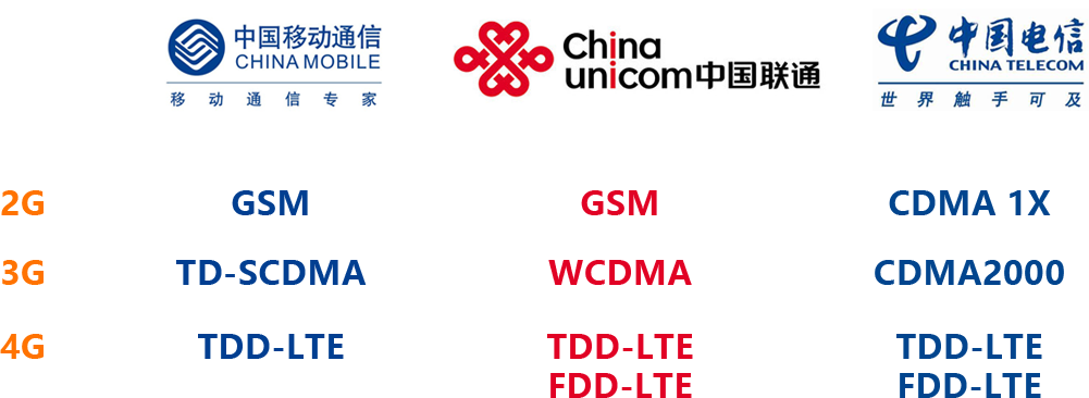 BMR200工業(yè)路由器支持全網(wǎng)通/4G/3g/2G