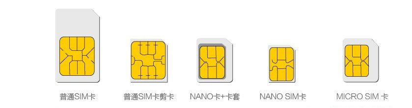 BMR200工業(yè)路由器支持多種SIM卡