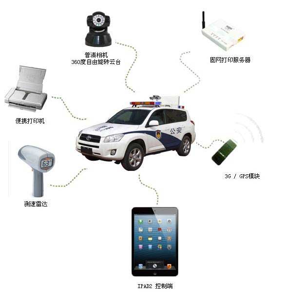 移動執(zhí)法設(shè)備無線聯(lián)網(wǎng)