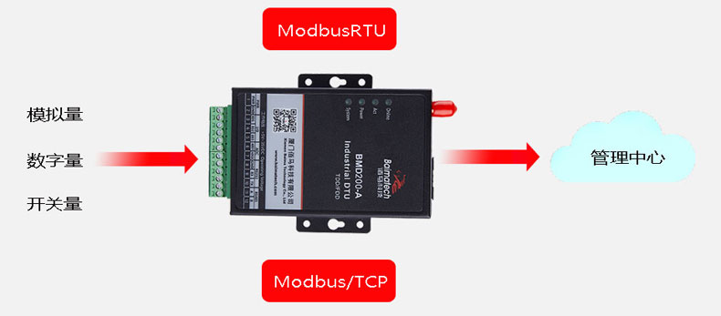 DTU內(nèi)置豐富的行業(yè)協(xié)議