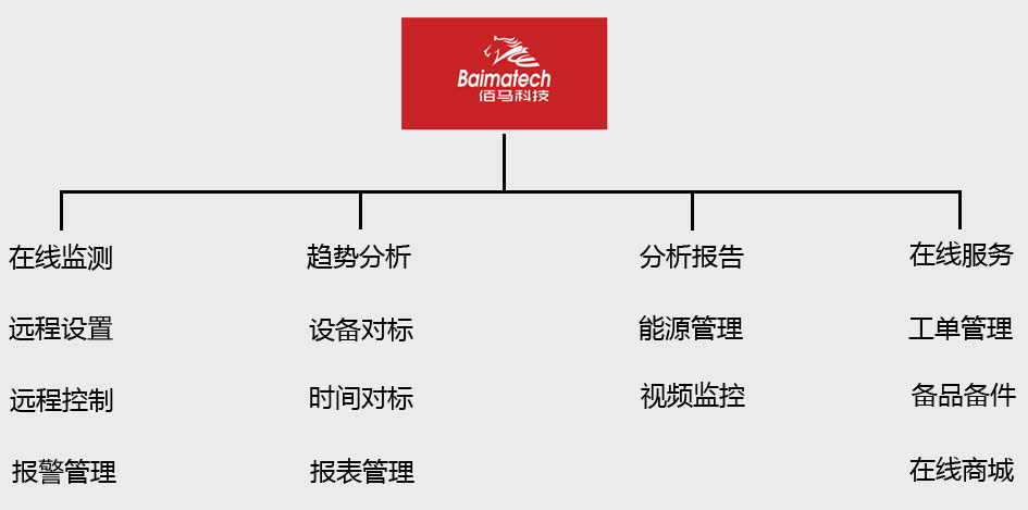 功能強(qiáng)大，擴(kuò)展靈活