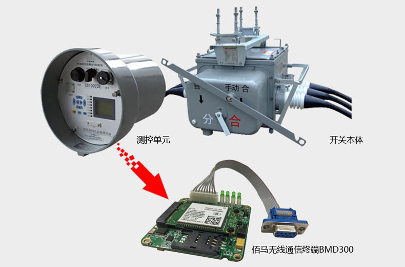 BMD300 DTU嵌入式設(shè)計，尺寸結(jié)構(gòu)完全符合配電自動化國標