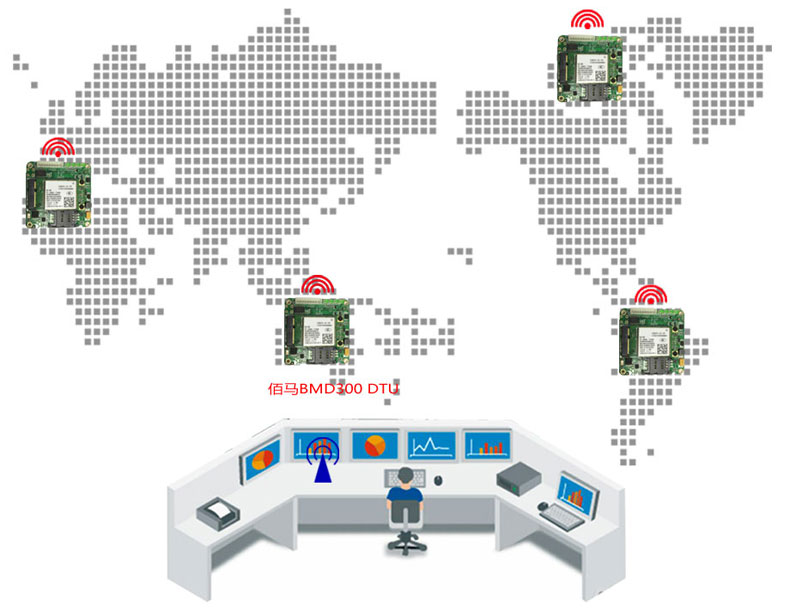 電力DTU專用設(shè)備管理工具