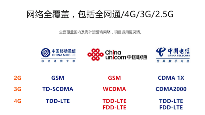 網(wǎng)絡(luò)差別