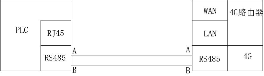 PLC串口連接工業(yè)路由器 PLC串口連接工業(yè)路由器