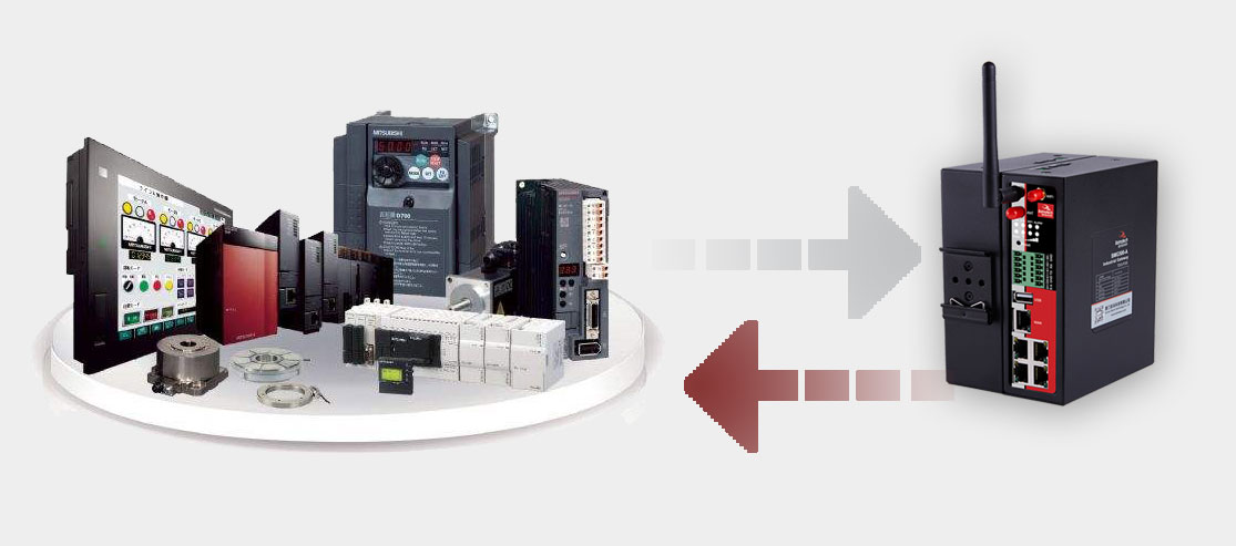 BMR500路由器支持二次開發(fā)