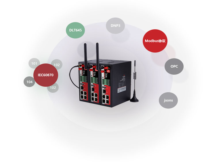 工業(yè)網(wǎng)關(guān)支持協(xié)議