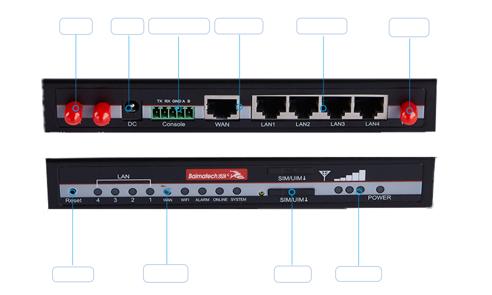 雙卡路由器接口