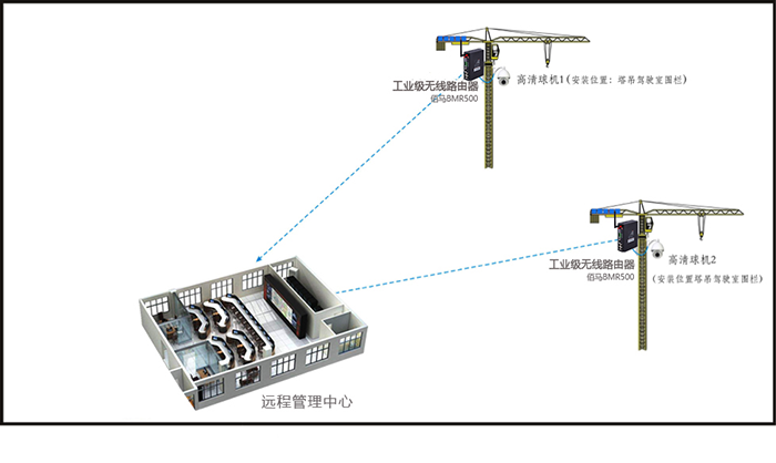 應(yīng)用組網(wǎng)