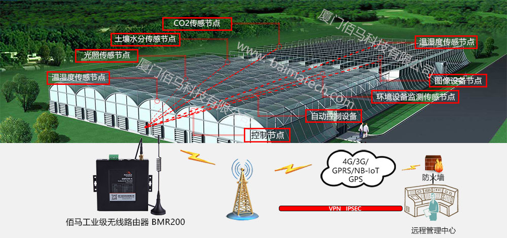 佰馬溫室大棚無線監(jiān)測方案組網(wǎng)