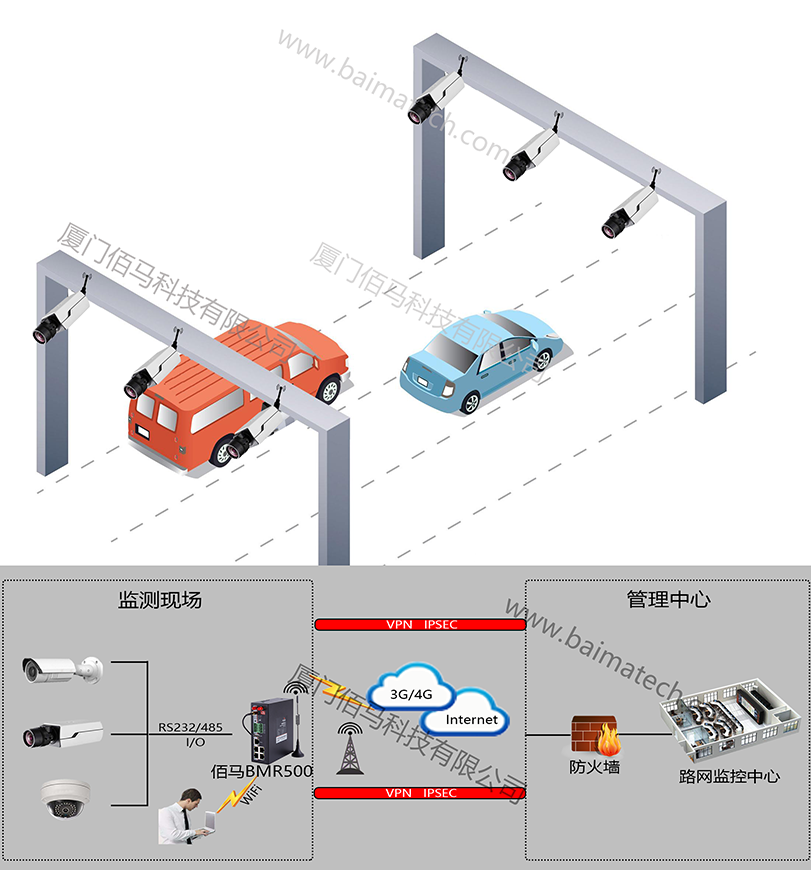 工業(yè)路由器在視頻監(jiān)控
