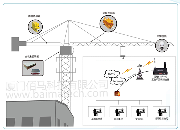 大型起重機械遠(yuǎn)程監(jiān)測.png