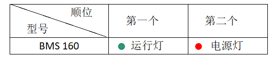 LED指示燈說明.png LED指示燈說明.png