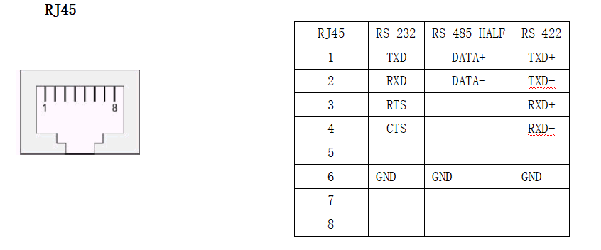 串口管腳定義.png 串口管腳定義.png