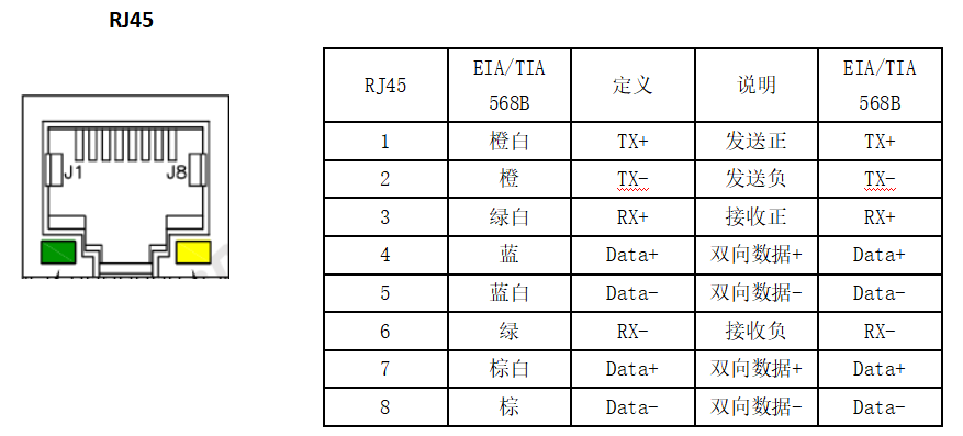 RJ45 10-100M網(wǎng)口管腳定義.png RJ45 10-100M網(wǎng)口管腳定義.png