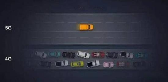 5G和4G形象對比圖.png