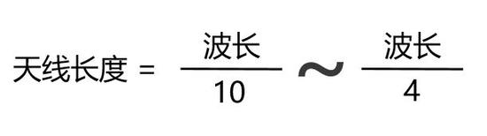 天線的長度與波長的關系.png