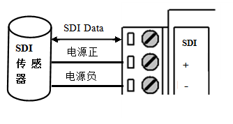 翻斗式雨量計(jì)接線圖