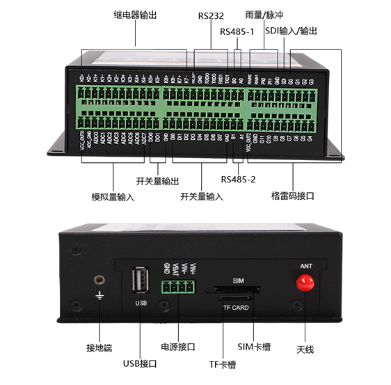 工業(yè)級無線RTU