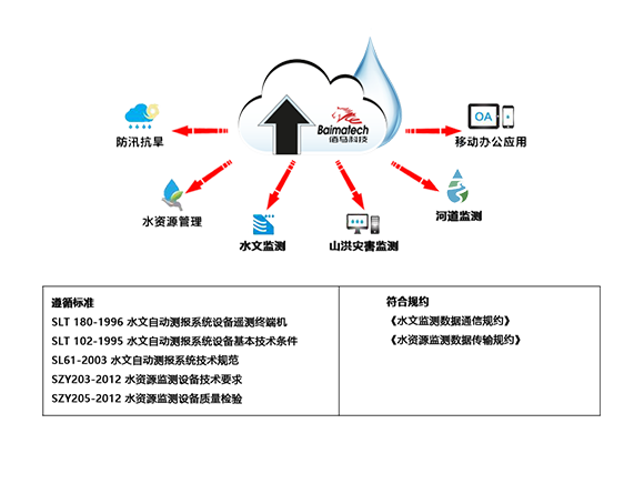 遙測終端機(jī)