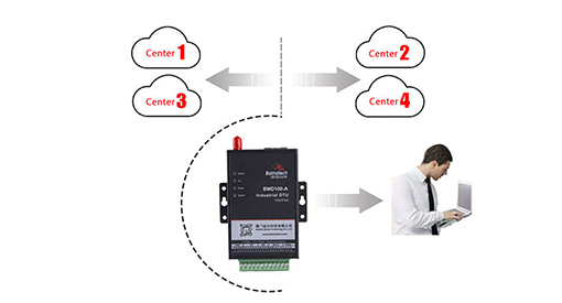 工業(yè)級(jí)無(wú)線DTU