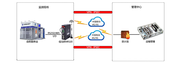 虛擬局域網(wǎng)