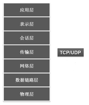 通信協(xié)議層次劃分.png 通信協(xié)議層次劃分.png