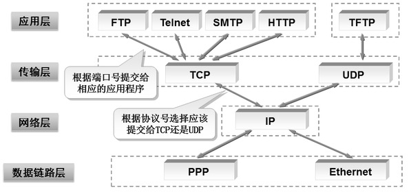 TCP四層模型.png TCP四層模型.png