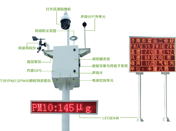 揚(yáng)塵與噪聲在線監(jiān)測(cè)