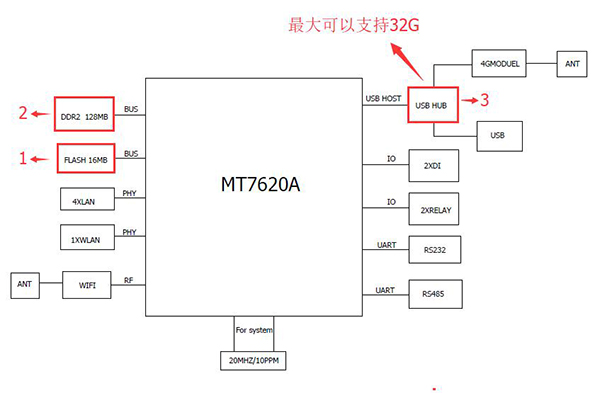 存儲(chǔ)器的特點(diǎn).jpg 存儲(chǔ)器的特點(diǎn).jpg