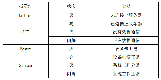 DTU通信指示燈各類問題說明.png