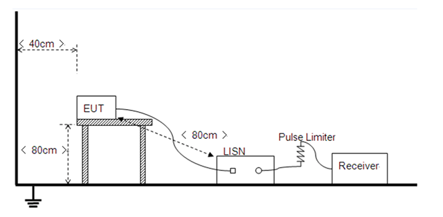 諧波電流測試.png