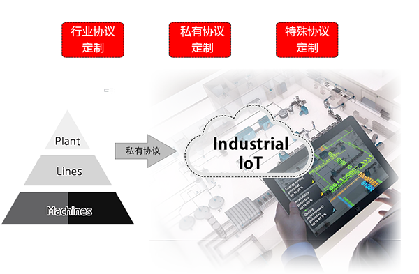 產(chǎn)品OEM-ODM