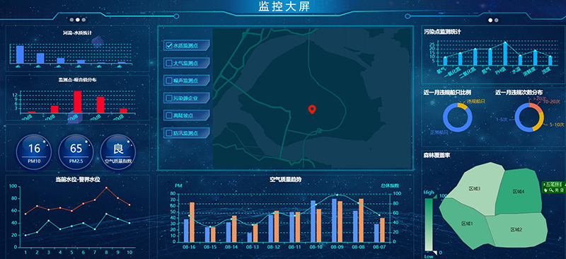 生態(tài)環(huán)境監(jiān)測大屏.jpg