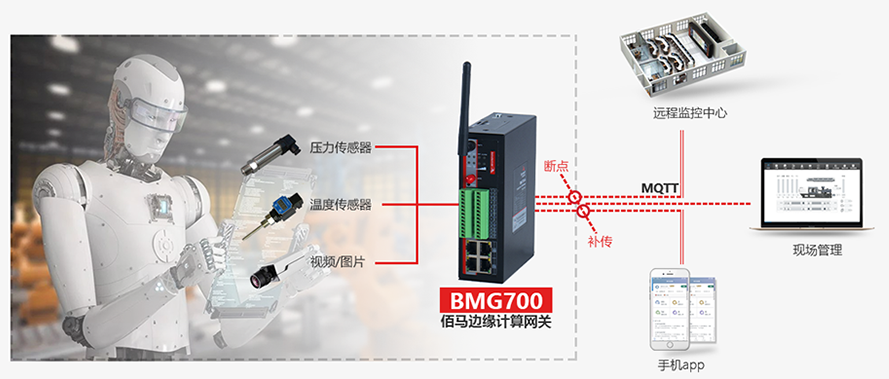 BMG700網(wǎng)關(guān)支持?jǐn)?shù)據(jù)斷點補傳.png