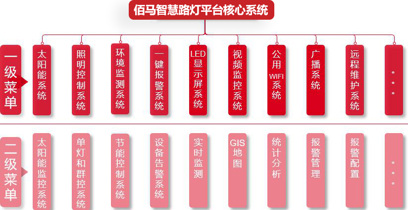 智慧路燈軟件平臺及子系統(tǒng)功能.jpg