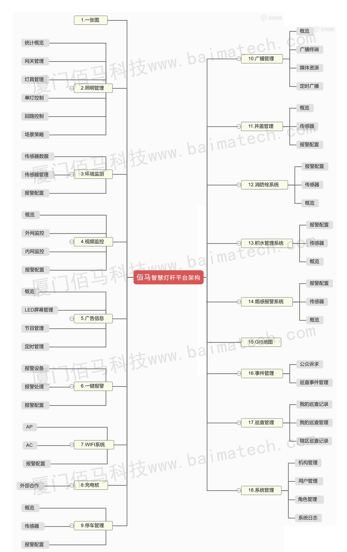 智慧燈桿平臺(tái)架構(gòu) .jpg