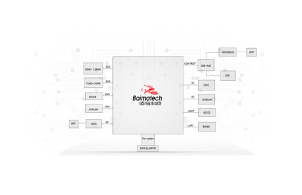 客戶只需專注開拓市場，佰馬運(yùn)用在物聯(lián)網(wǎng)無線通信領(lǐng)域沉淀多年的產(chǎn)品研發(fā)經(jīng)驗(yàn)，為您快速打造穩(wěn)定可靠的無線通信產(chǎn)品。工業(yè)級無線路由器、工業(yè)物聯(lián)網(wǎng)網(wǎng)關(guān)、遙測終端RTU、全網(wǎng)通DTU、數(shù)采儀等無線通信產(chǎn)品及行業(yè)物聯(lián)網(wǎng)平臺均支持功能定制。