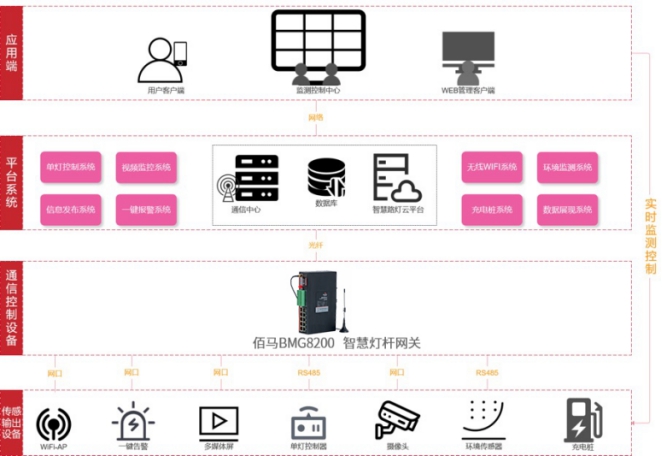 智慧燈桿組網(wǎng).jpg