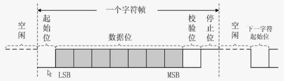 異步傳輸特點(diǎn).jpg