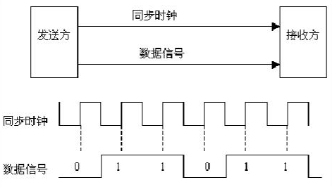 同步傳輸?shù)奶攸c(diǎn).jpg