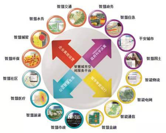 智慧城市應用.png