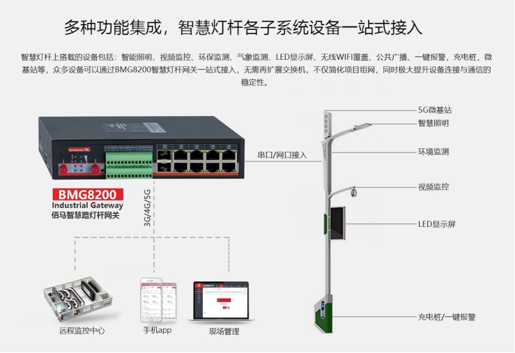 佰馬BMG8200智慧燈桿網(wǎng)關(guān).jpg