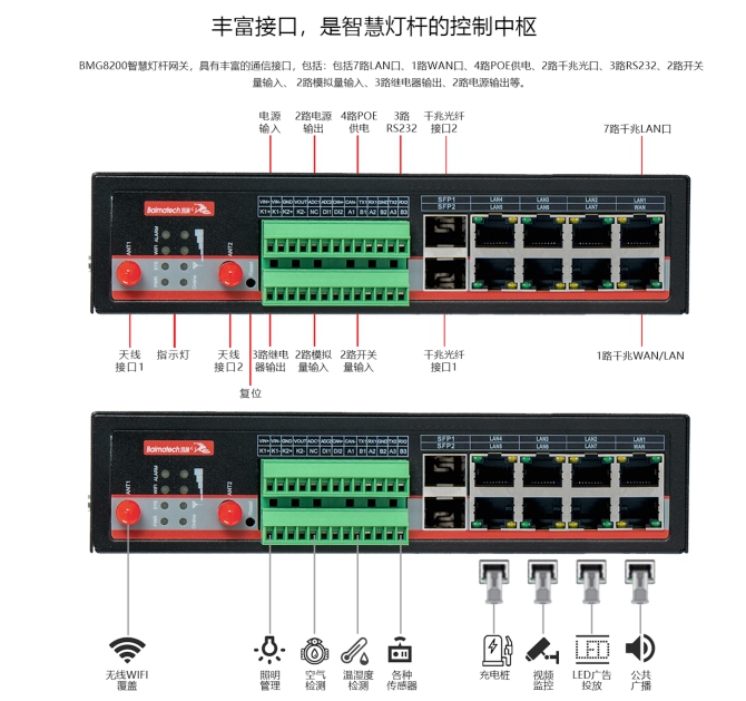 佰馬BMG8200智慧燈桿網(wǎng)關(guān).jpg