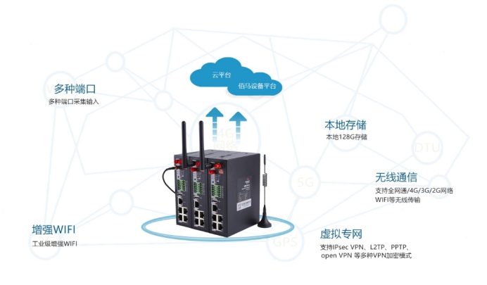 物聯(lián)網(wǎng)無線通信路由器.jpg
