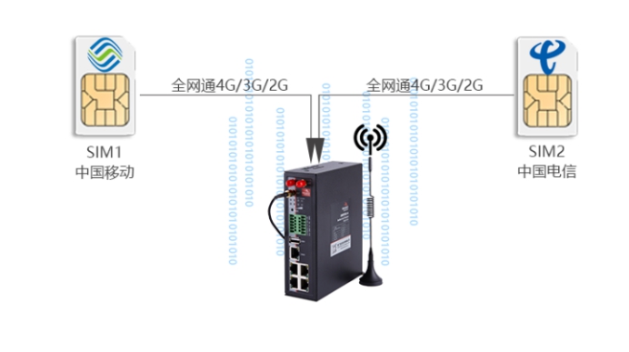 BMR520雙卡路由器.jpg