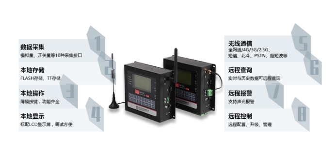 BMY600遙測終端無線RTU.jpg