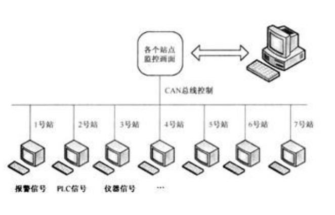 CAN總線.jpg