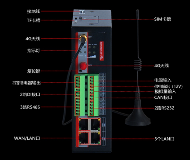 佰馬CAN網(wǎng)關BMG700.jpg
