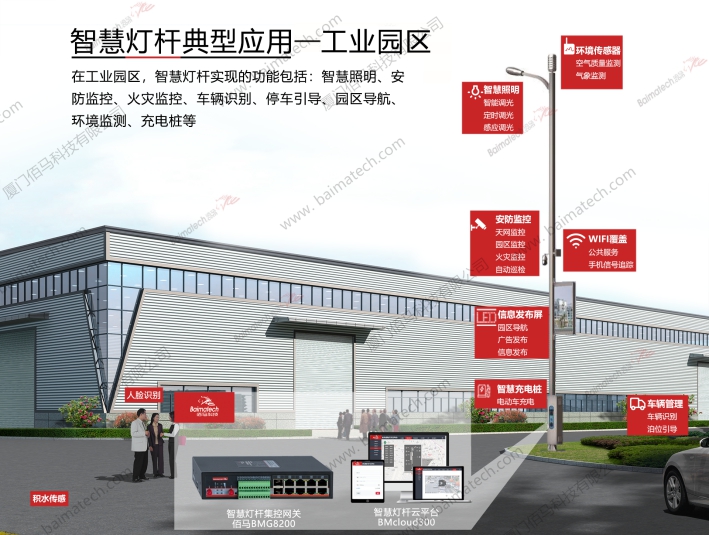 智慧燈桿在工業(yè)園區(qū)的典型應(yīng)用.jpg